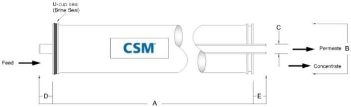 Detail Gambar Membrane CSM RE4021-BE