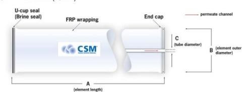 Detail gambar Membrane CSM RE8040-BLN